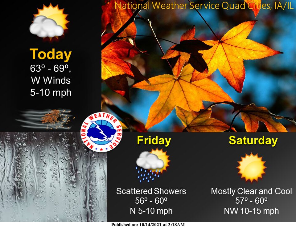 NWS